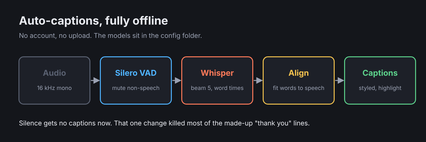 Caption pipeline