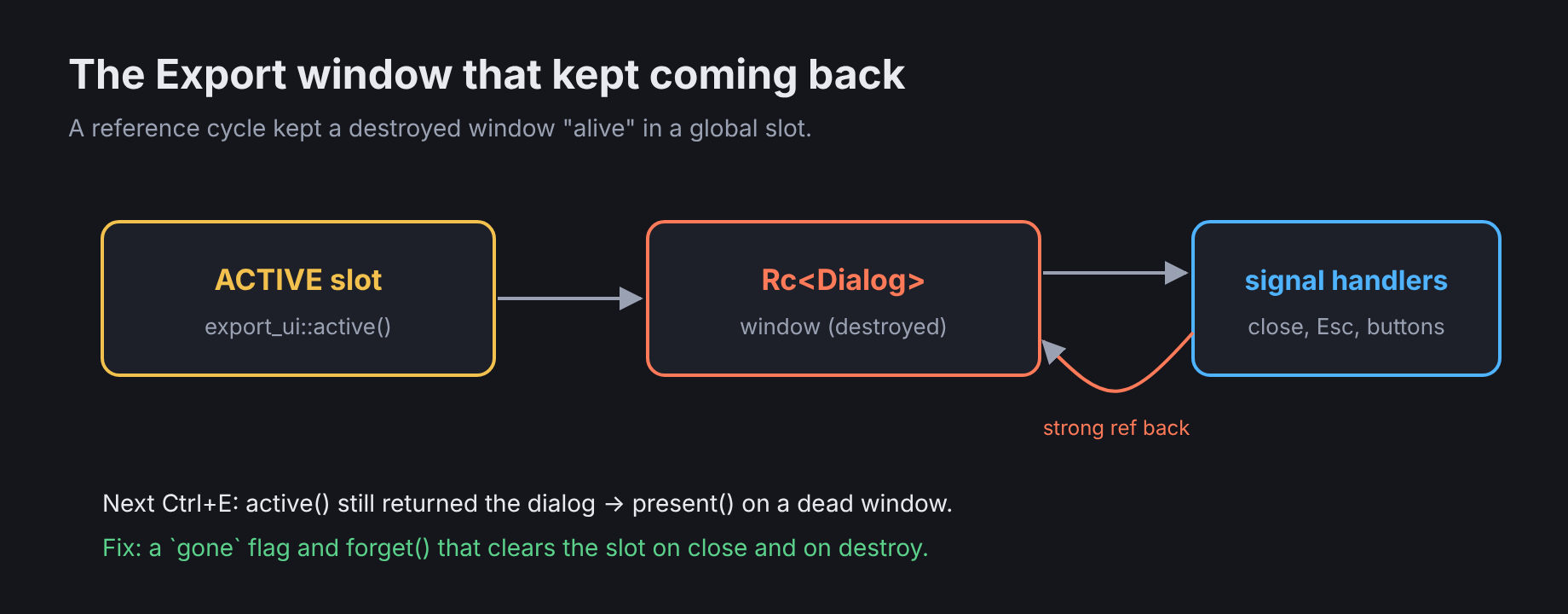 Reference cycle bug