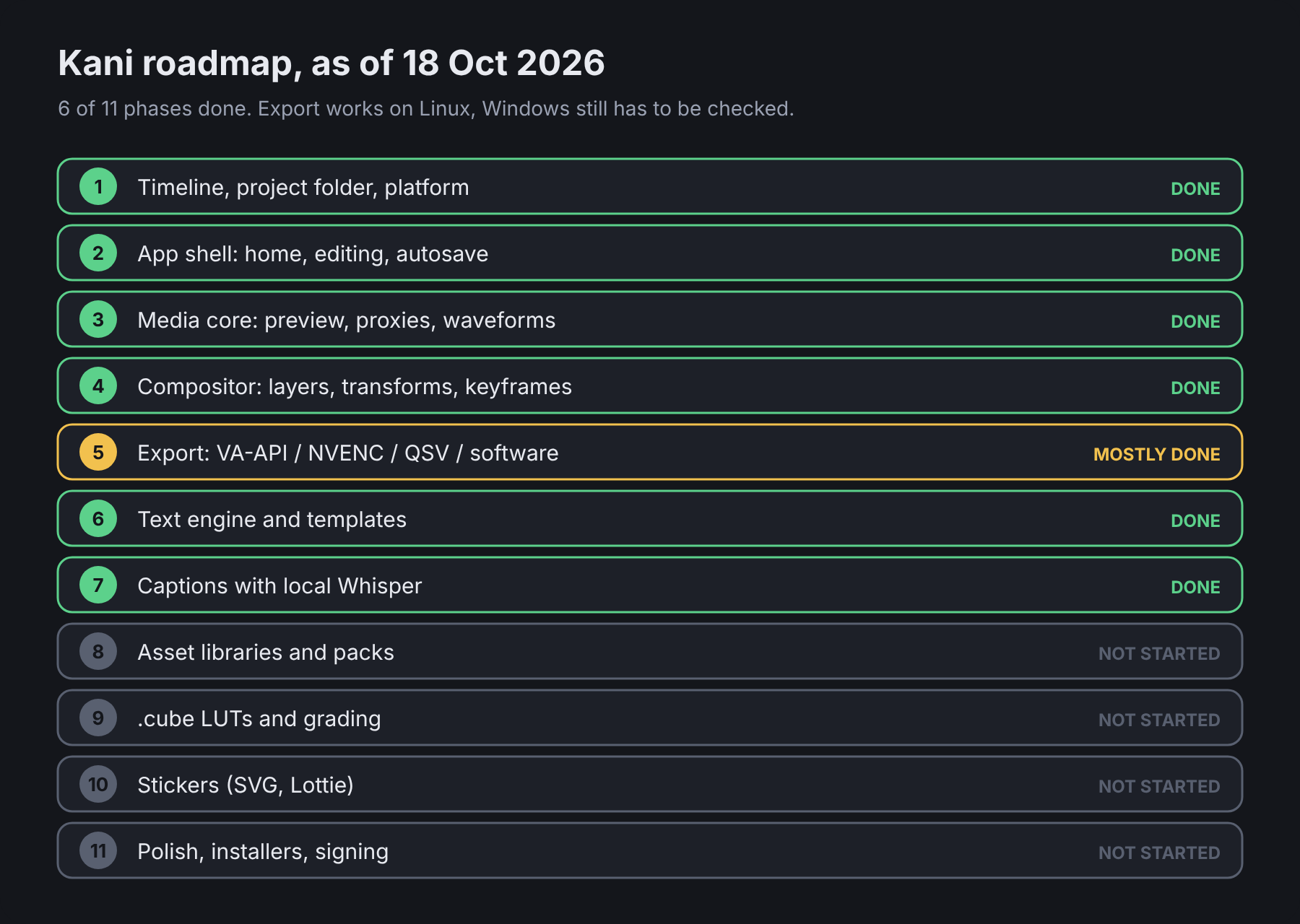 Kani roadmap